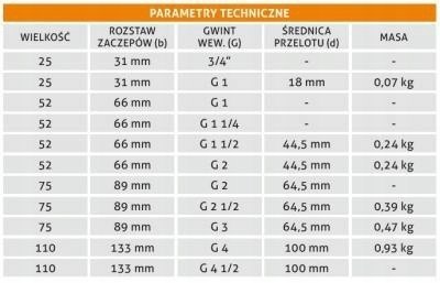 Nasada pożarnicza fi 52 GZ 1 cal STORZ