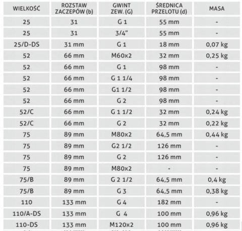 Nasada pożarnicza fi 75 GZ 2,5 cala