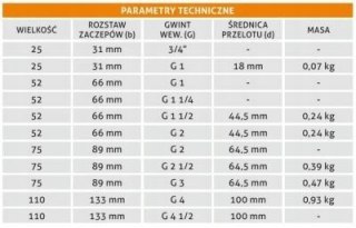 Nasada pożarnicza fi 52 GZ 2 cale STORZ